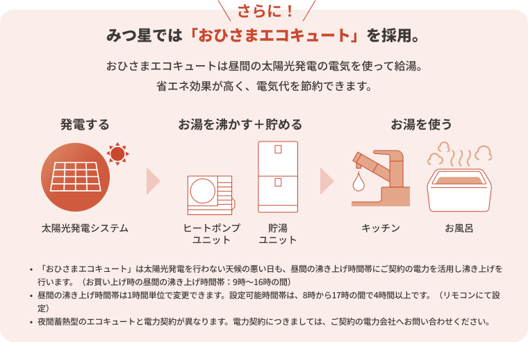 みつ星では「おひさまエコキュート」を採用。おひさまエコキュートは昼間の太陽光発電の電気を使って給湯。省エネ効果が高く、電気代を節約できます。「おひさまエコキュート」は太陽光発電を行わない天候の悪い日も、昼間の沸き上げ時間帯にご契約の電力を活用し沸き上げを行います。（お買い上げ時の昼間の沸き上げ時間帯：9時〜16時の間）昼間の沸き上げ時間帯は1時間単位で変更できます。設定可能時間帯は、8時から17時の間で4時間以上です。（リモコンにて設定）夜間蓄熱型のエコキュートと電力契約が異なります。電力契約につきましては、ご契約の電力会社へお問い合わせください。