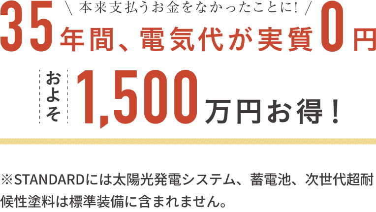 35年間、電気代が実質0円および1,500万円お得！