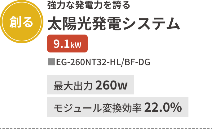 「創る」強力な発電力を誇る太陽光発電システム9.1kw ■EG-260NT32-HL/BF-DG 最大出力 260w モジュール変換効率 22.0%